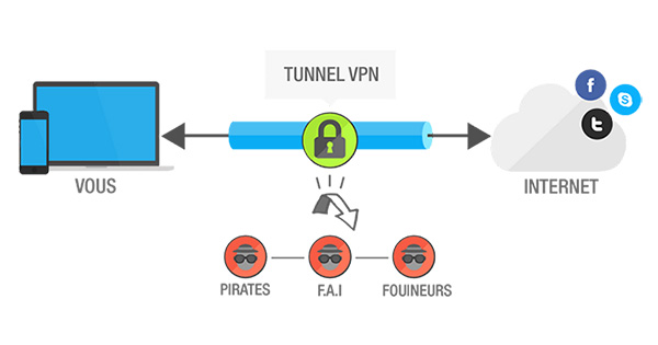 VPN