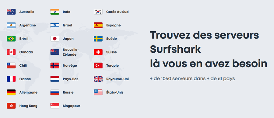 Serveurs Surfshark