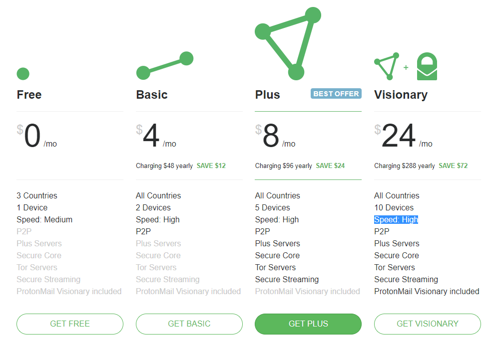 tarifs protonvpn